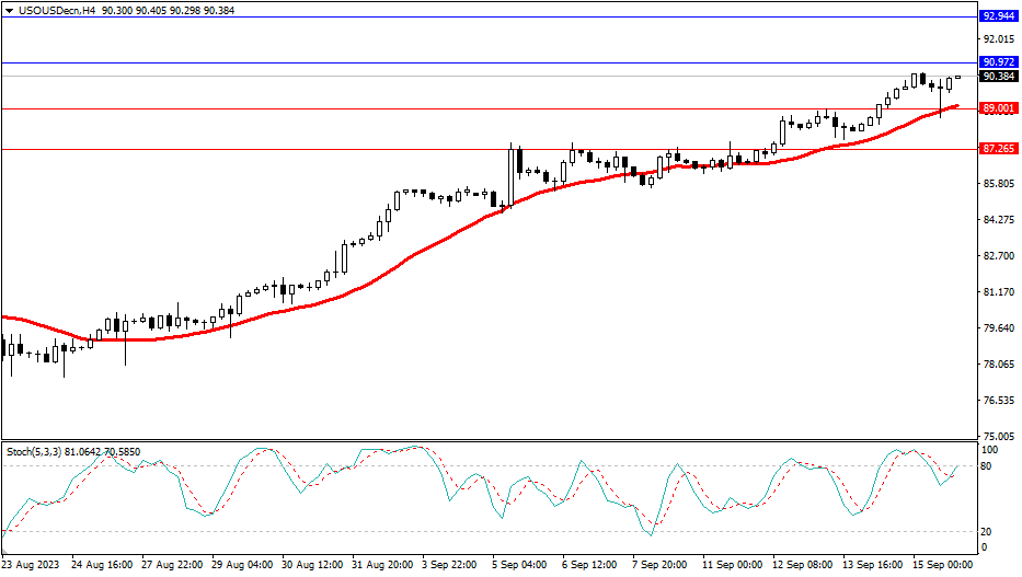 2023.9.18  市场分析-Pic no.5