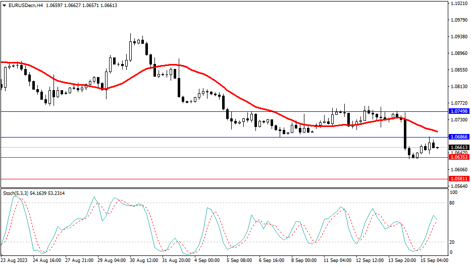 2023.9.18  市场分析-Pic no.1