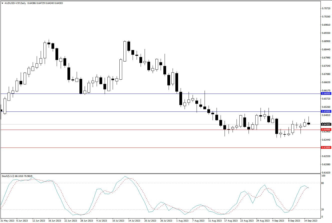 2023.9.17   周线级别市场分析 by Franky -第1张图