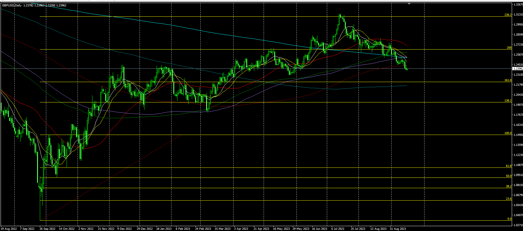 2023.9.18  亚盘视点：美国9月通胀预期降至两年多新低！黄金一度上探1930，美指陷入区间震荡，UAW主席拒绝加薪提议，一大“黑天鹅”恐正逼近……-第6张图