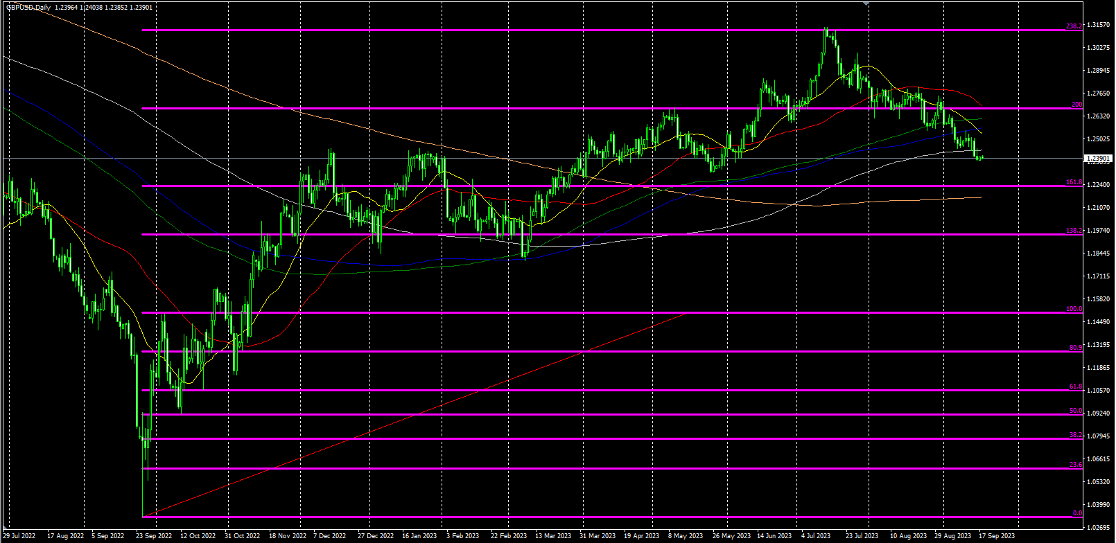 2023.9.18   欧盘视点 美元日内小弱，贵金属集体大涨，美原油继续走强！-Pic no.5