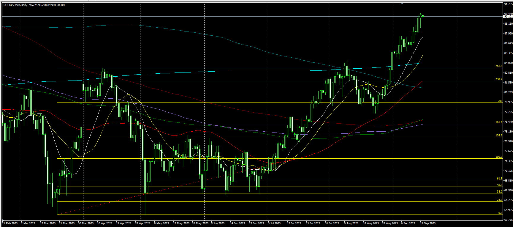 2023.9.18  亚盘视点：美国9月通胀预期降至两年多新低！黄金一度上探1930，美指陷入区间震荡，UAW主席拒绝加薪提议，一大“黑天鹅”恐正逼近……-第4张图