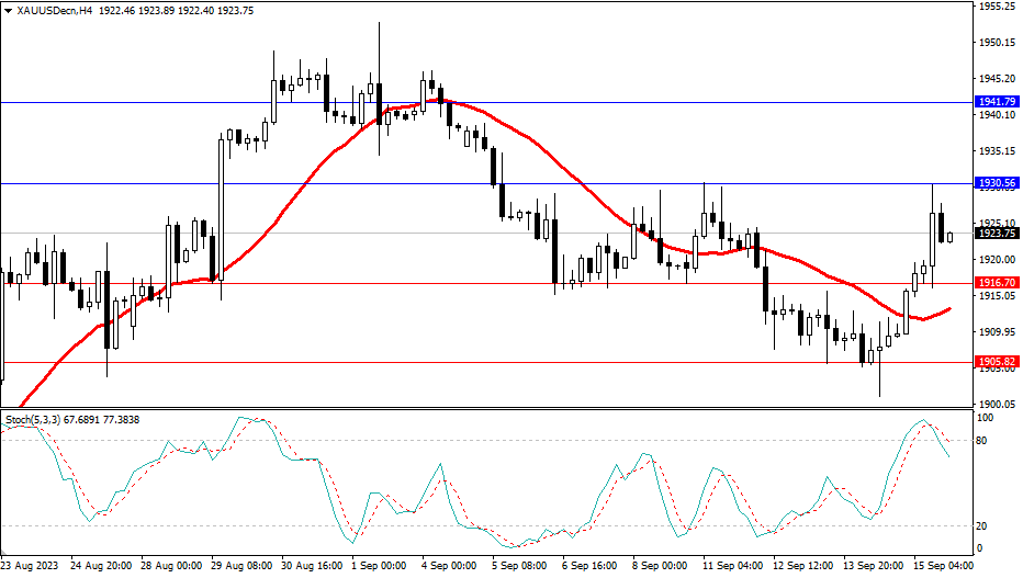 2023.9.18  市场分析-Pic no.2