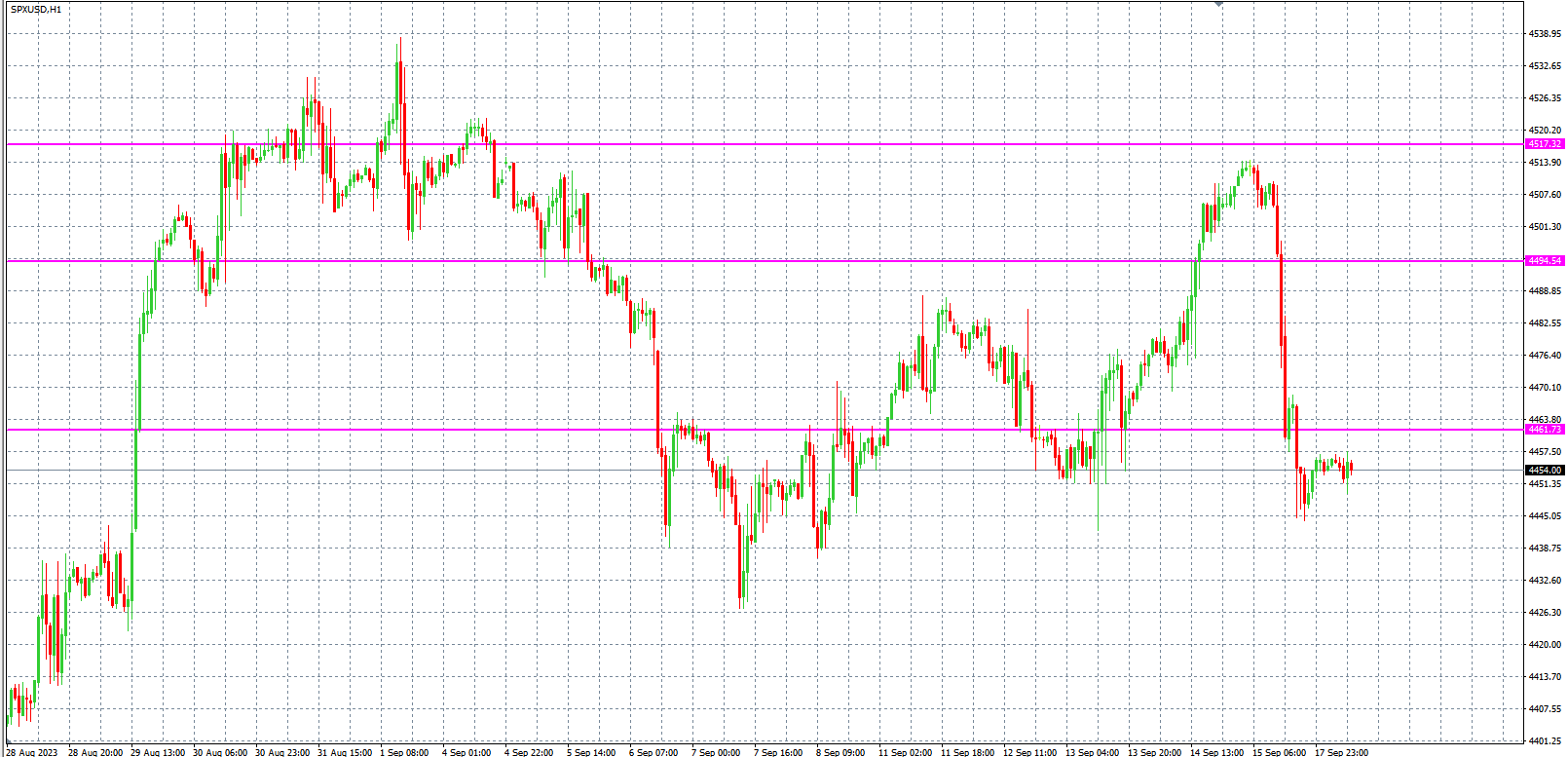 2023.9.18  欧盘小时线图 技术分析-Pic no.4