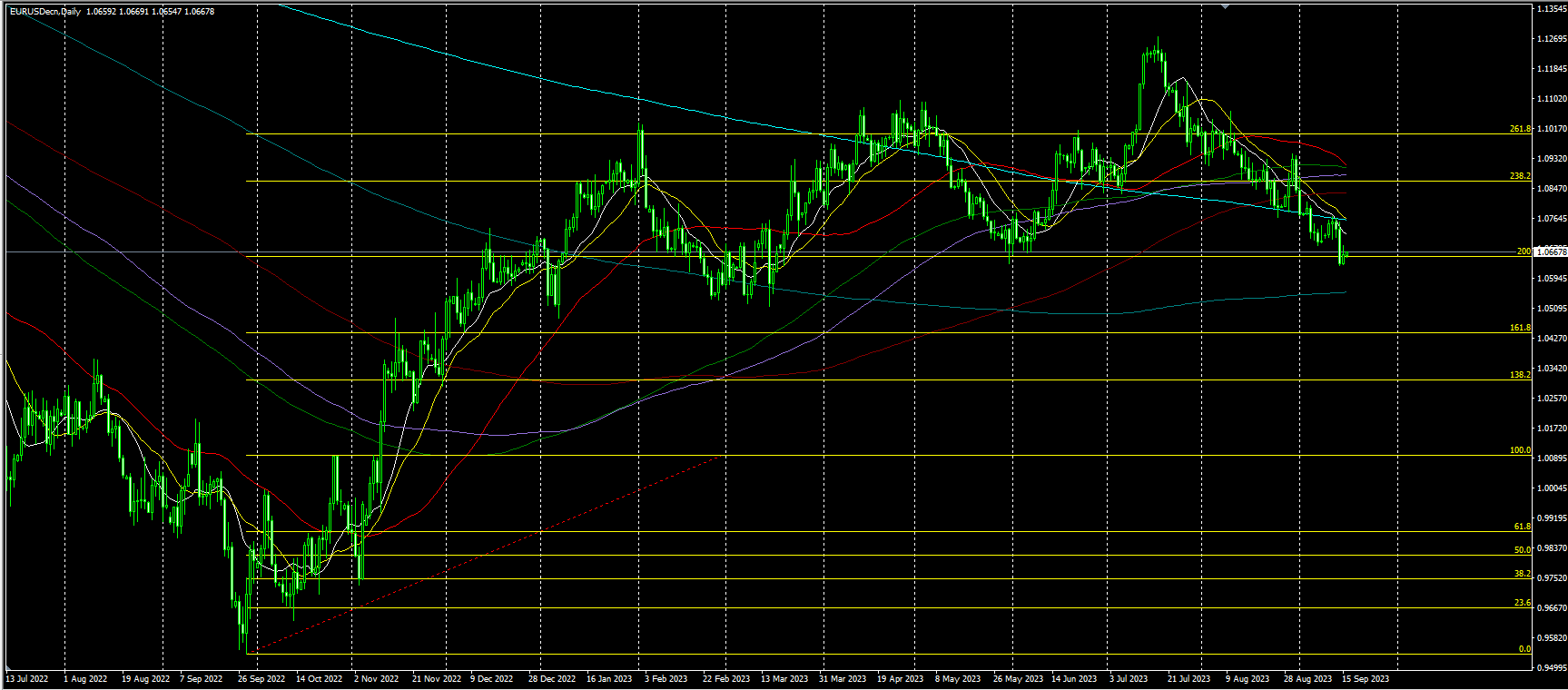 2023.9.18  亚盘视点：美国9月通胀预期降至两年多新低！黄金一度上探1930，美指陷入区间震荡，UAW主席拒绝加薪提议，一大“黑天鹅”恐正逼近……-第5张图