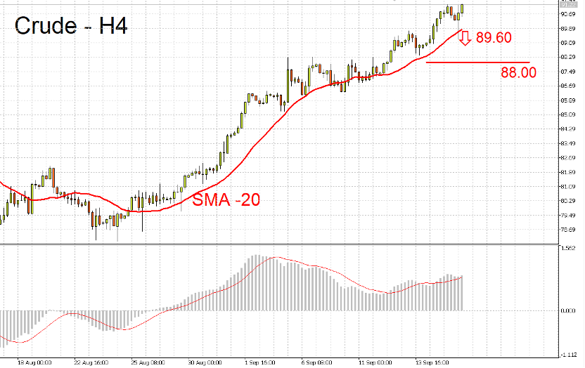 09/18 外汇市场一周走势回顾与展望-Pic no.4
