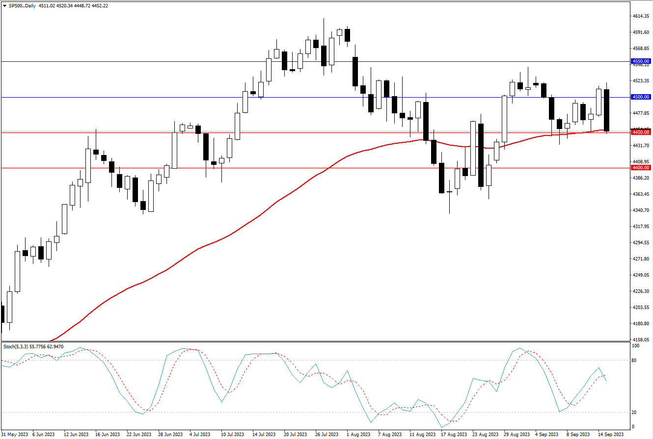 2023.9.17   周线级别市场分析 by Franky -第5张图