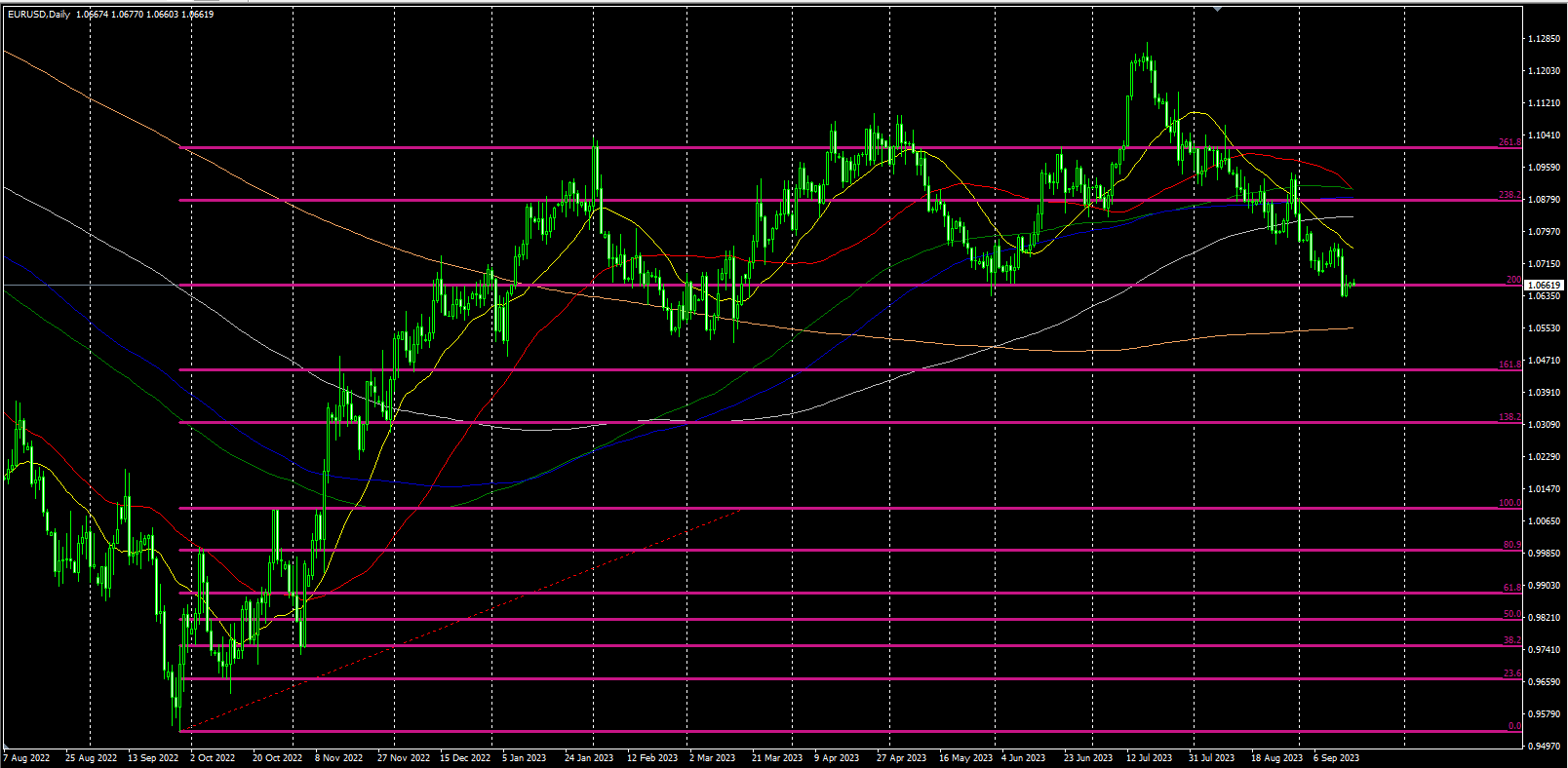 2023.9.18   欧盘视点 美元日内小弱，贵金属集体大涨，美原油继续走强！-Pic no.4