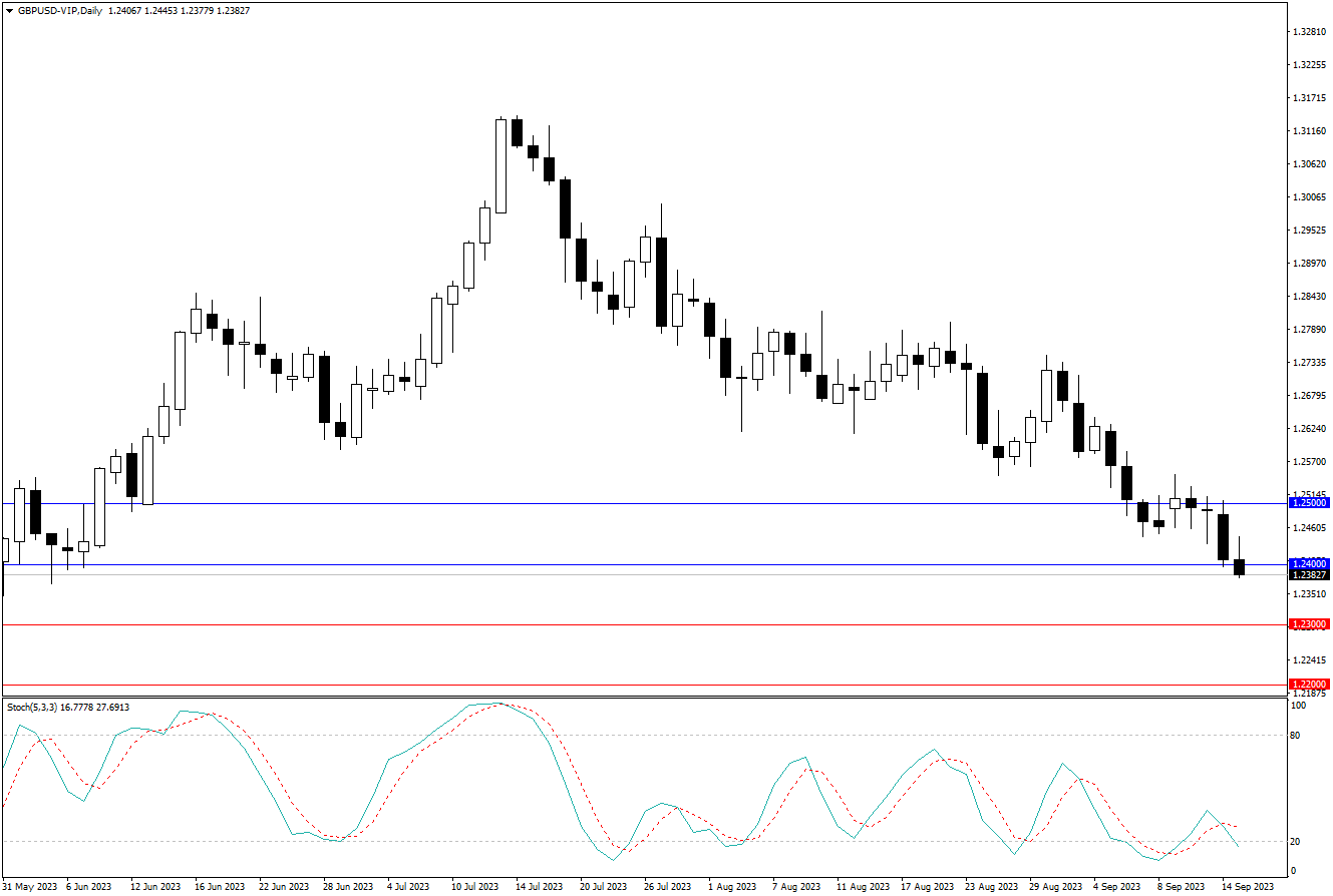 2023.9.17   周线级别市场分析 by Franky -第3张图