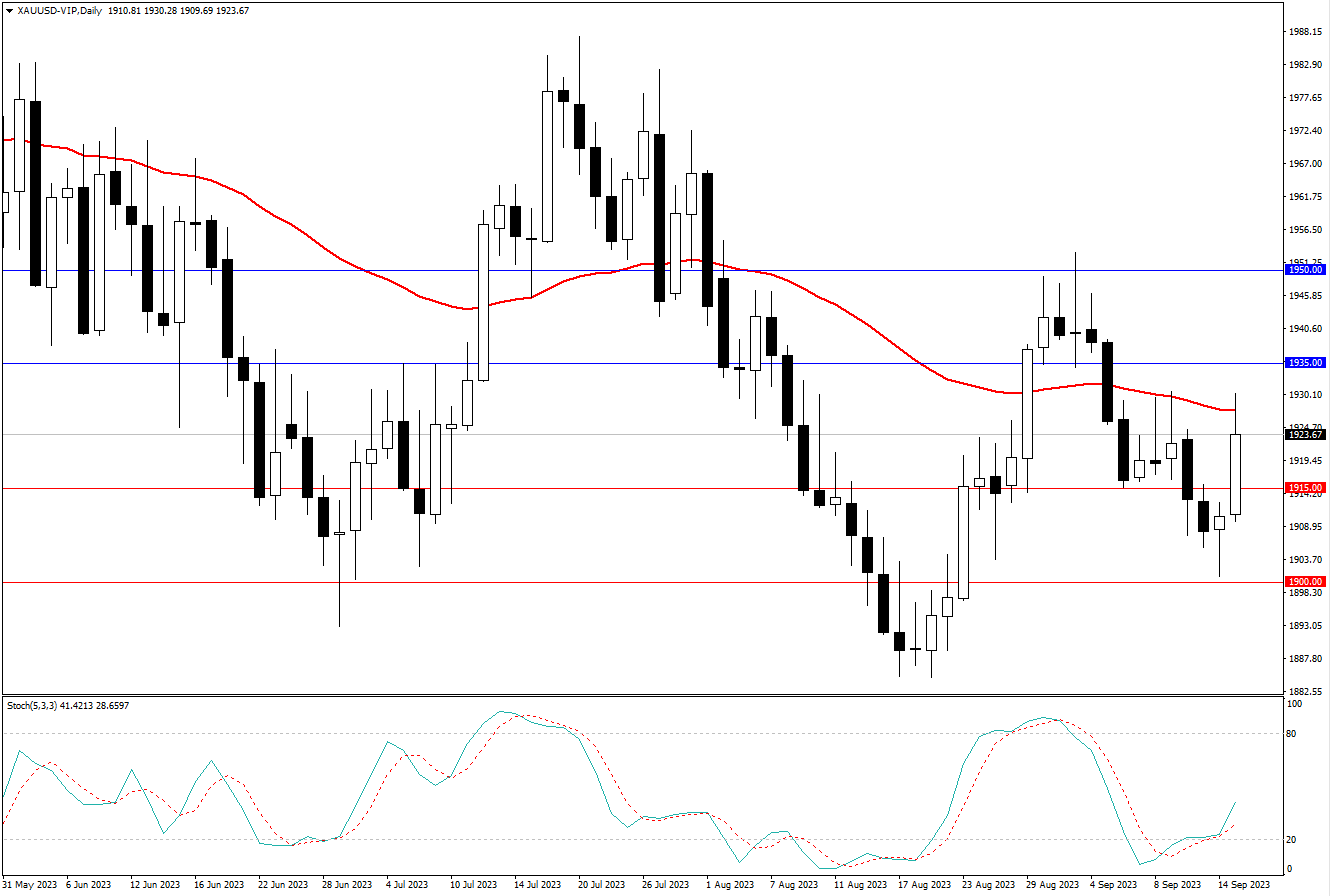 2023.9.17   周线级别市场分析 by Franky -第8张图
