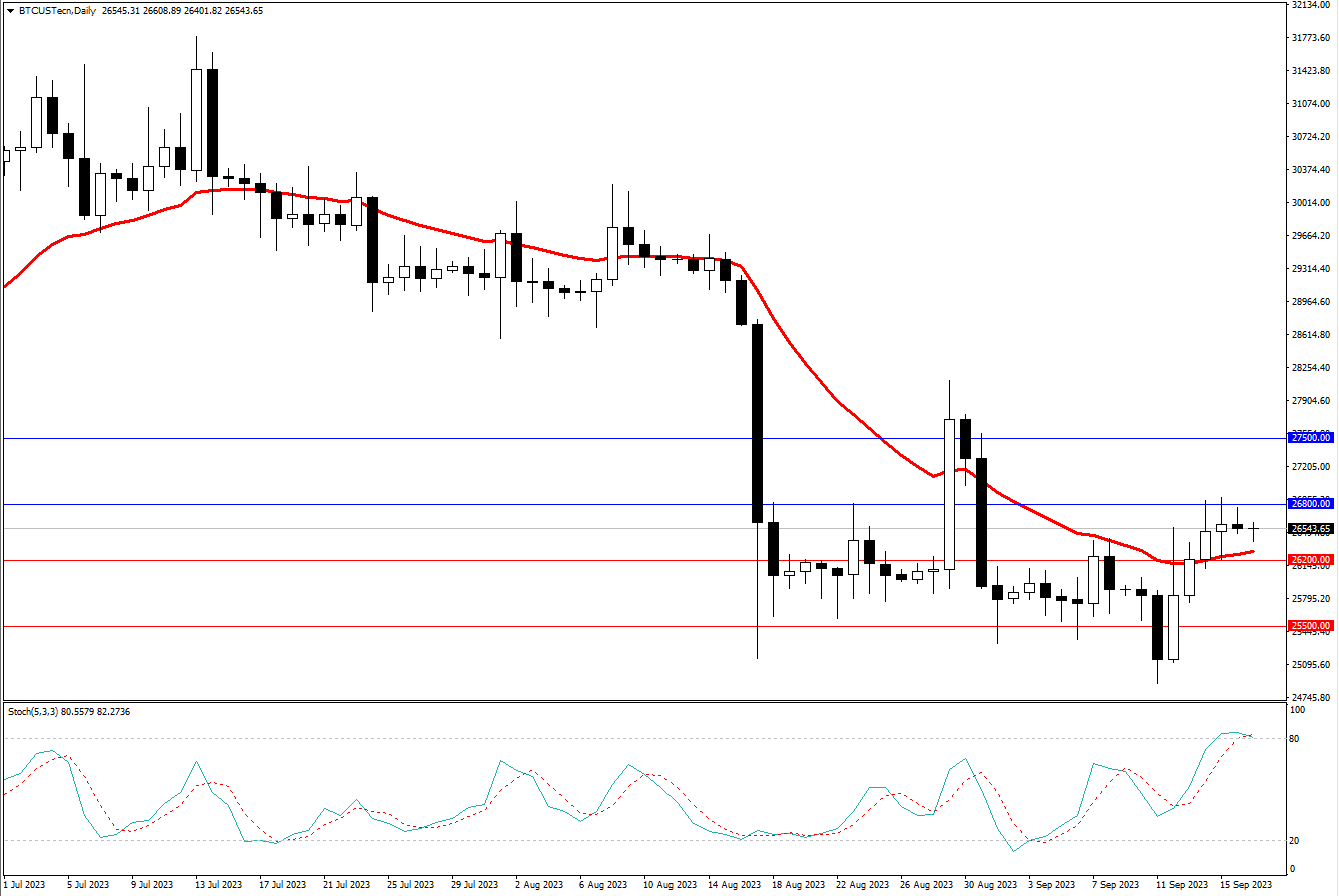 2023.9.17   周线级别市场分析 by Franky -第10张图
