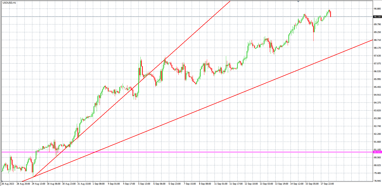 2023.9.18  欧盘小时线图 技术分析-Pic no.5
