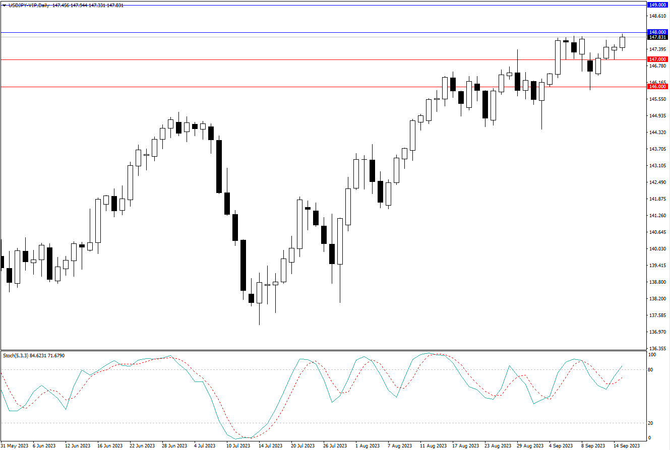 2023.9.17   周线级别市场分析 by Franky -第4张图