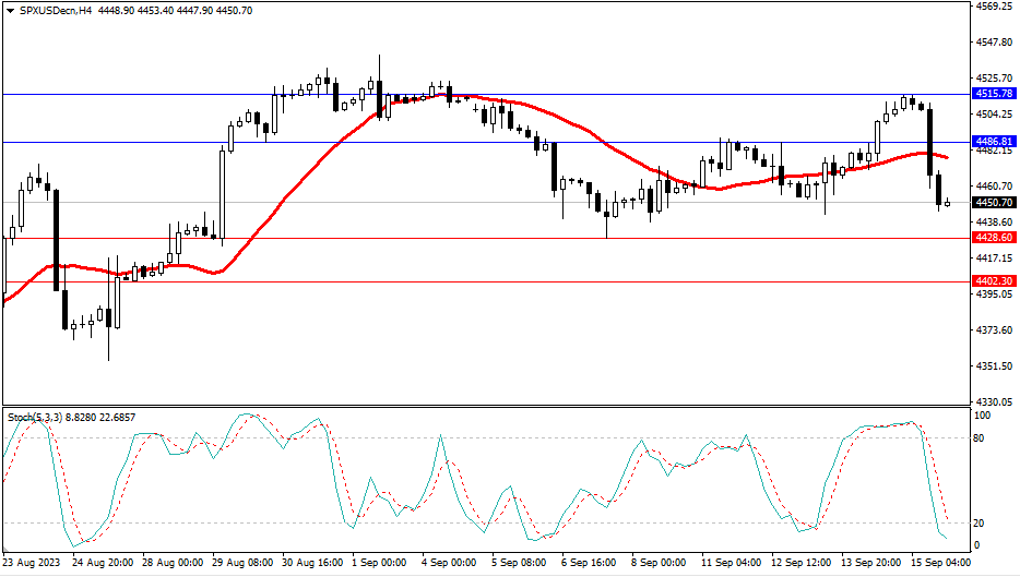 2023.9.18  市场分析-Pic no.4