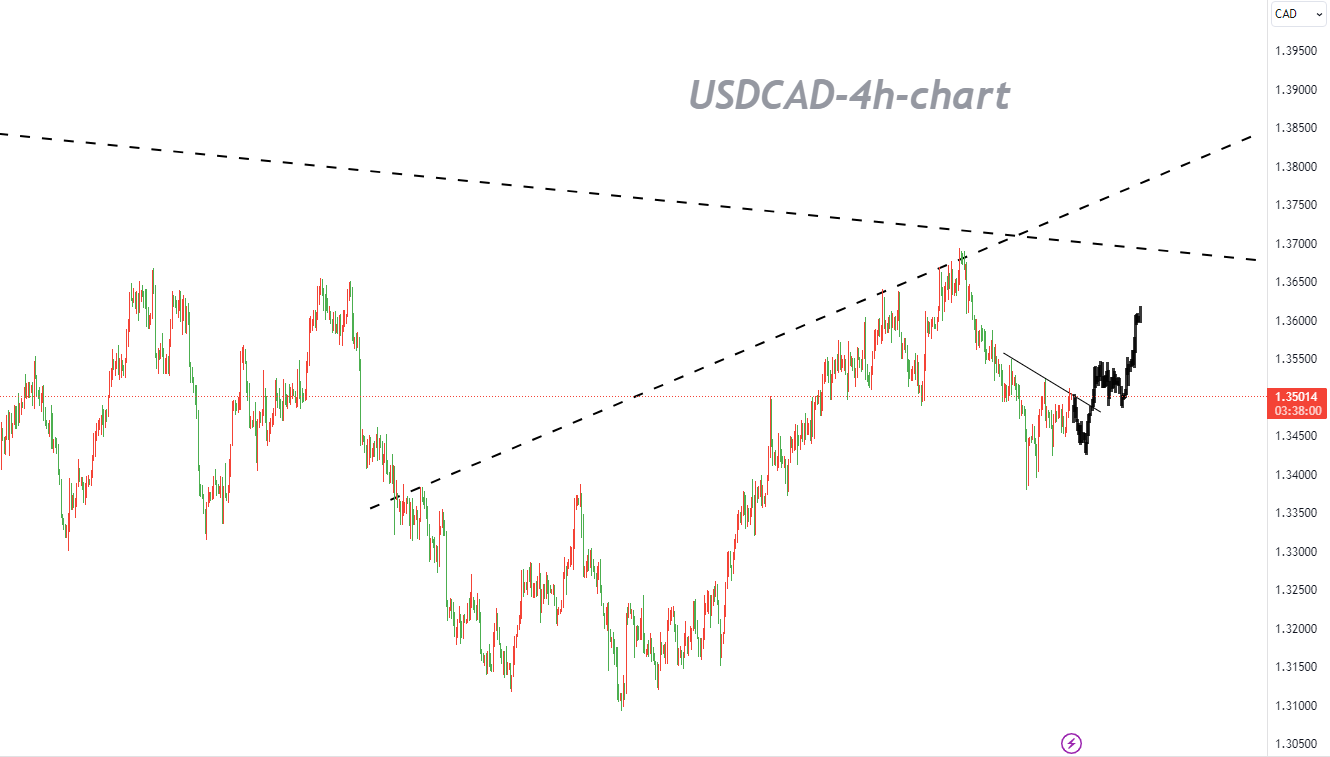 09/26 USDCAD: Mixed Momentum Indicators Complicate the Outlook-Pic no.1