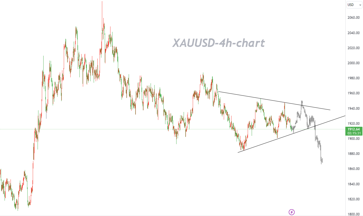 09/26 XAUUSD: Gold Prices Remain Volatile Until the End of the Month with No Direction-Pic no.1