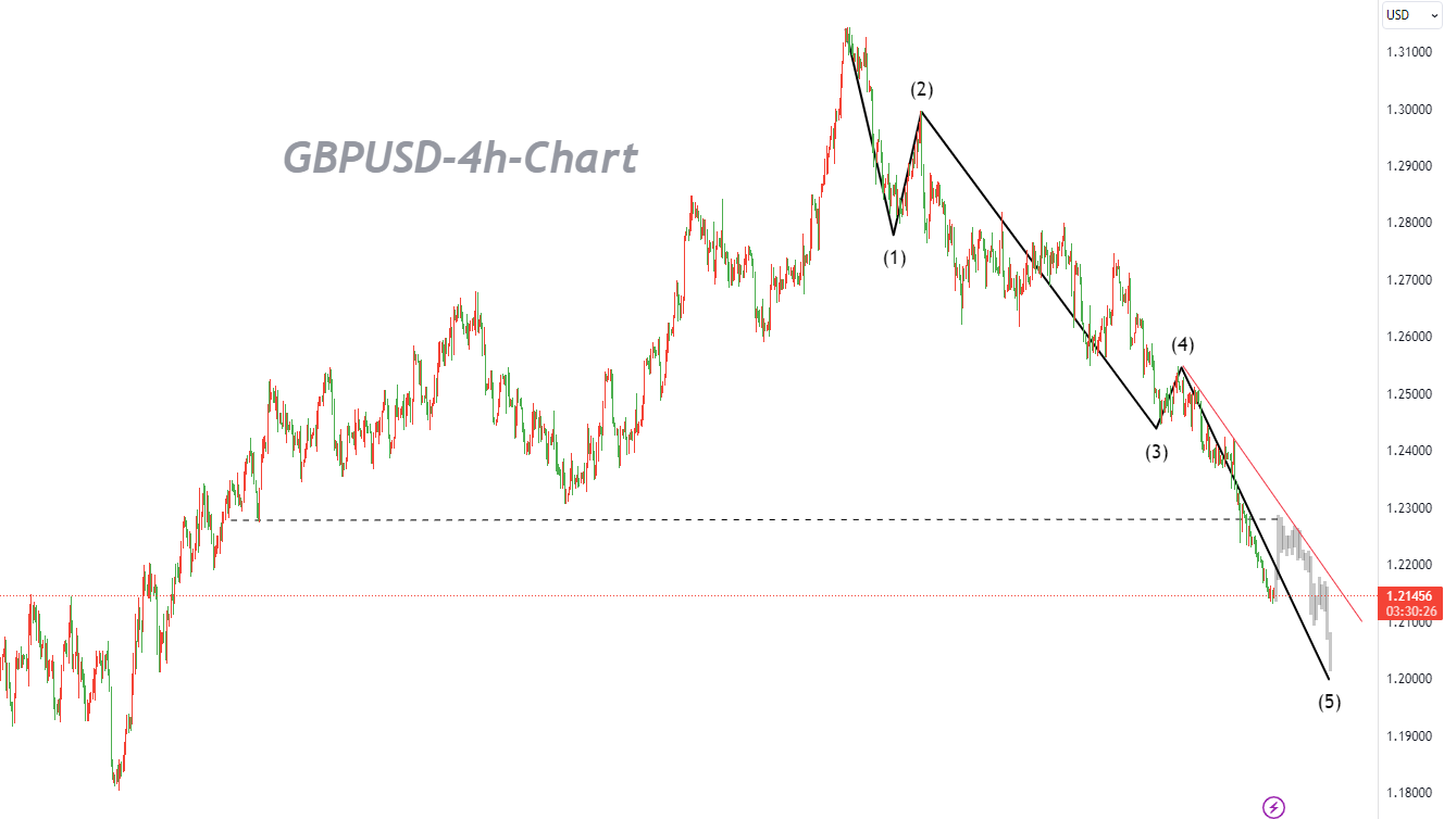 09/27 GBPUSD: Beware of Selling at the Downtrend as the Market Moves Further Out of the Mean-Pic no.1