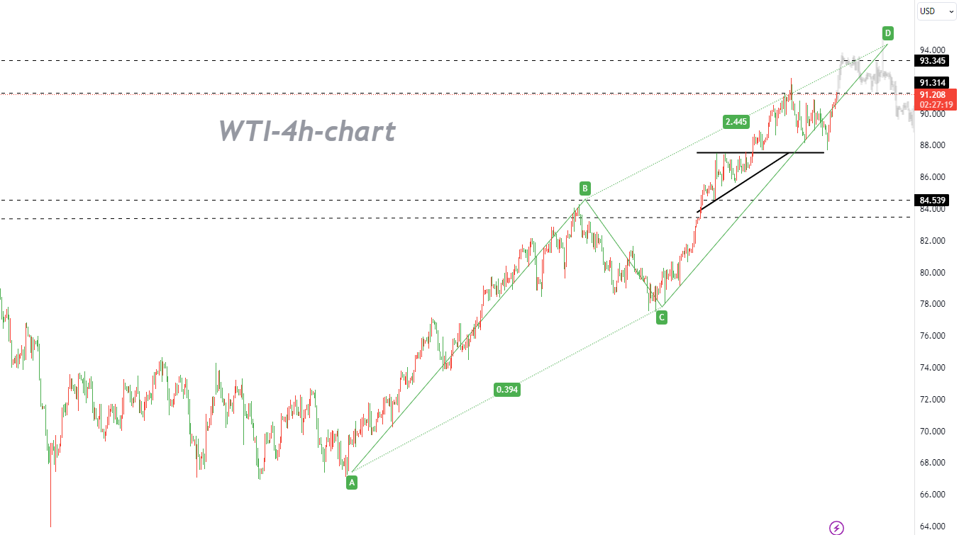 09/27 WTI: It Will Keep Rising after a "V-shaped" Price Reversal-Pic no.1
