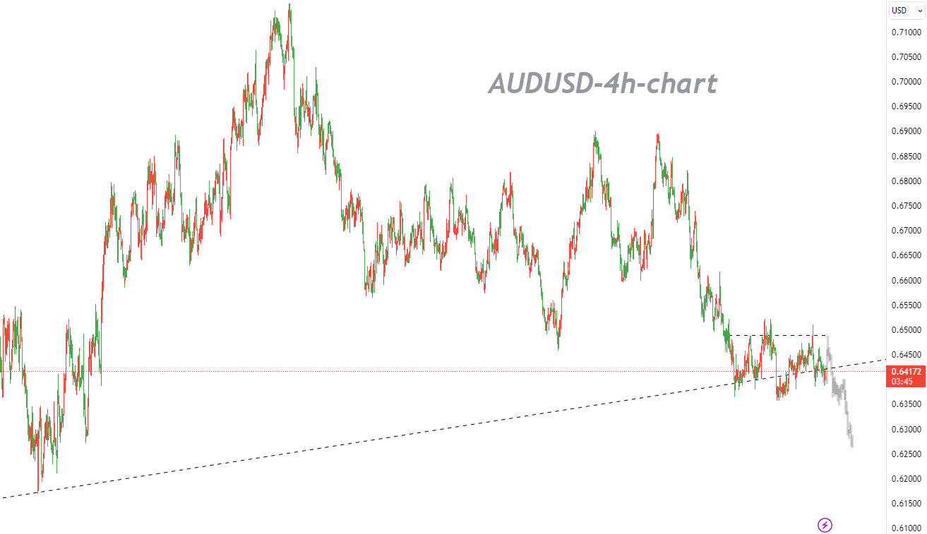09/26AUDUSD：聚焦8月通胀数据，多、空陷入多周僵局即将打开？-Pic no.1