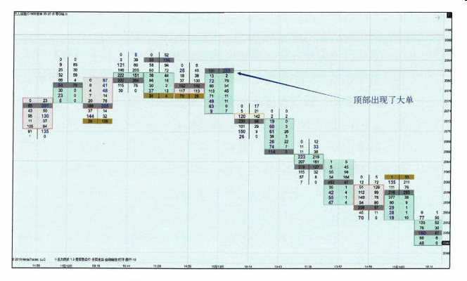 订单流在长线交易中的应用-Pic no.2