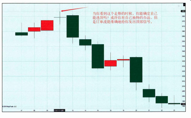 订单流在长线交易中的应用-Pic no.1
