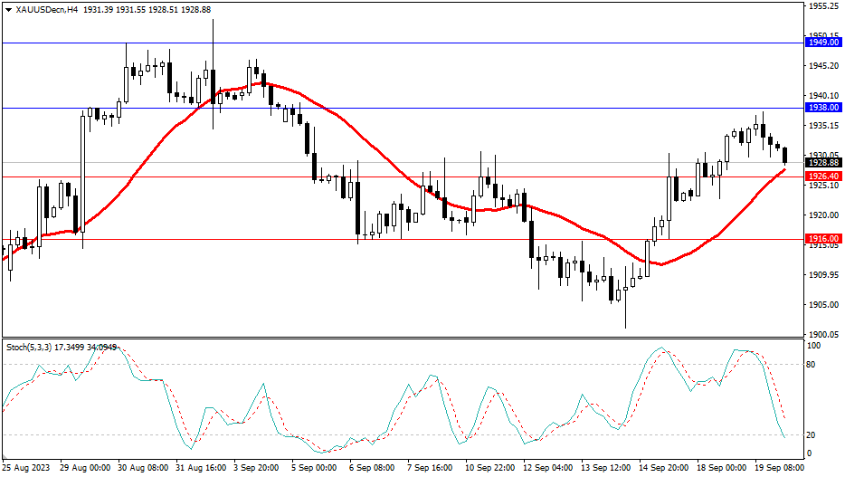 2023.9.20  市场分析-Pic no.2