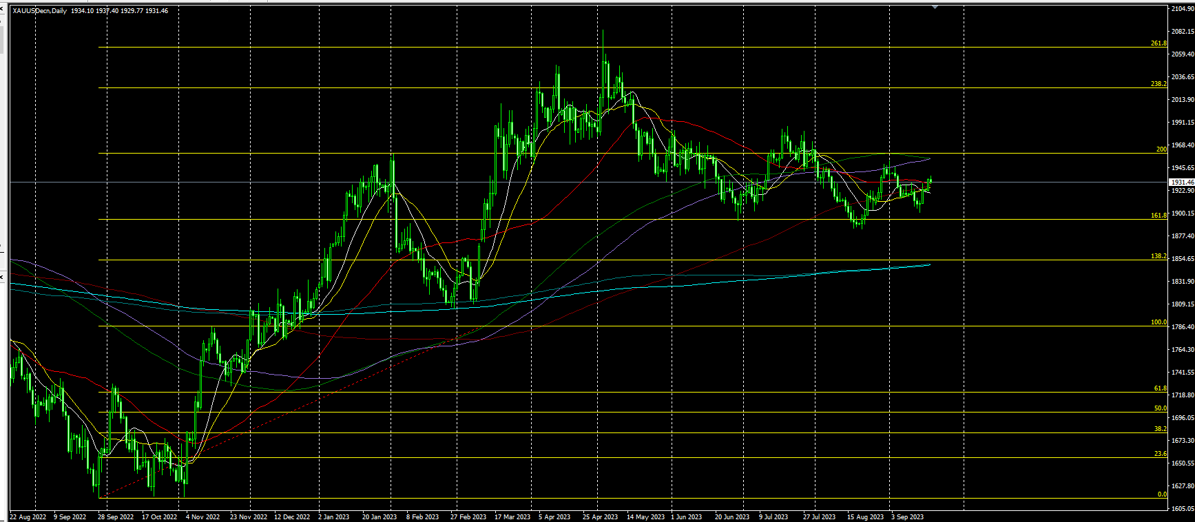 2023.9.20  亚盘视点：耶伦为日本干预汇市颁发“通行证”？美国政府停摆危机愈演愈烈！黄金静候美联储议息会议，布油一度创去年11月以来新高……-第4张图