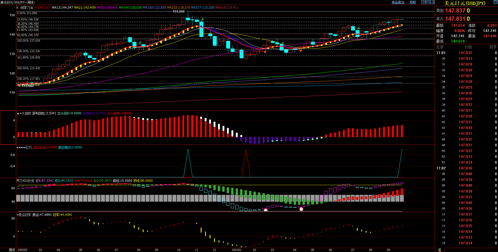 2023.9.20  原创文章 近期日元基本面与技术面浅析-Pic no.2