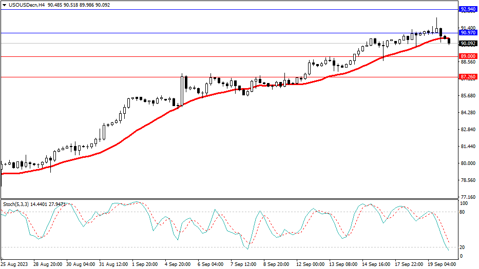 2023.9.20  市场分析-Pic no.5