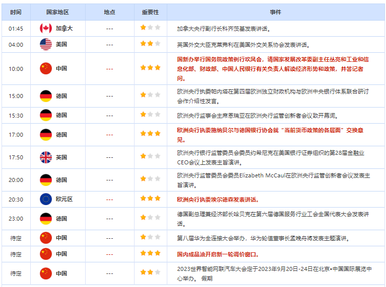 2023.9.20  亚盘视点：耶伦为日本干预汇市颁发“通行证”？美国政府停摆危机愈演愈烈！黄金静候美联储议息会议，布油一度创去年11月以来新高……-第2张图