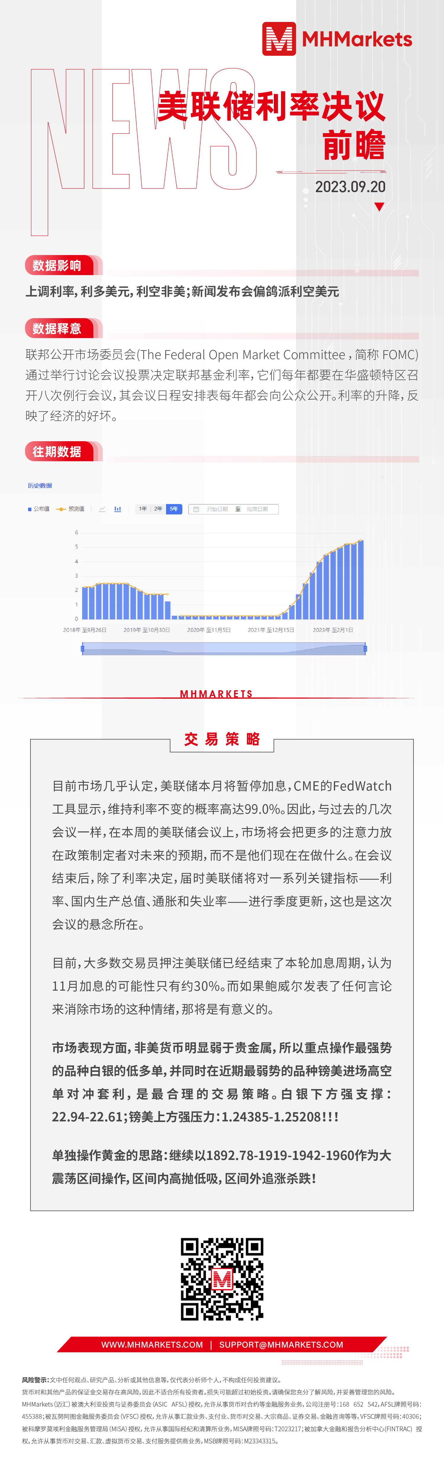 2023.9.20  美联储利率决议和鲍威尔讲话 前瞻-Pic no.1