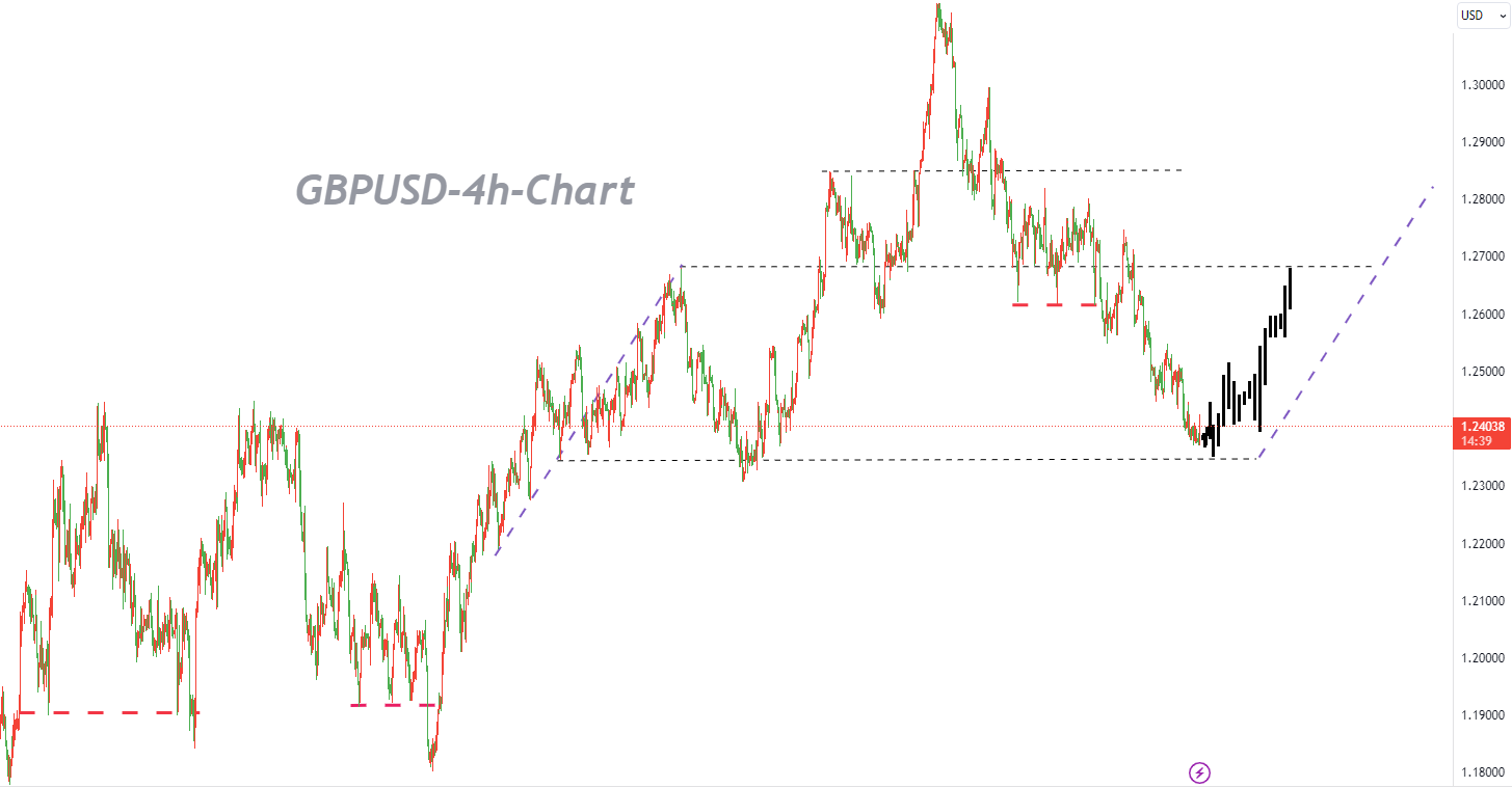 09/19 GBPUSD：多、空聚焦头肩底的博弈，但复苏将是非常漫长的-Pic no.1