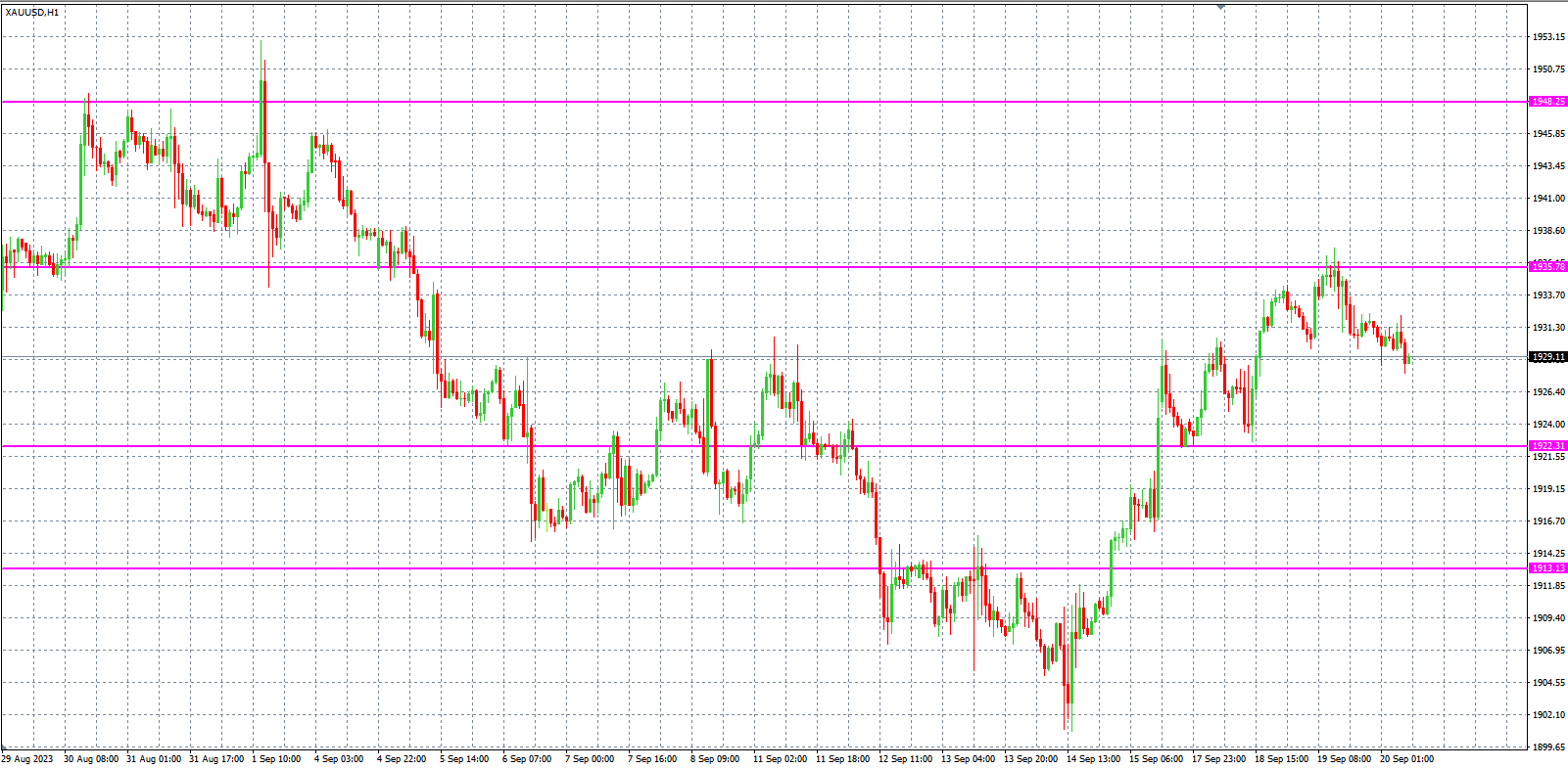 2023.9.20  欧盘小时线图 技术分析-Pic no.2