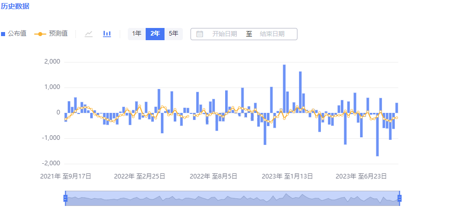 2023.9.20   22：30 EIA专刊               Older Duan-Pic no.2