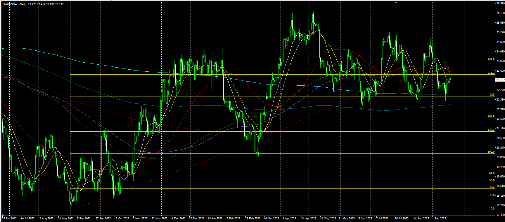 2023.9.20  亚盘视点：耶伦为日本干预汇市颁发“通行证”？美国政府停摆危机愈演愈烈！黄金静候美联储议息会议，布油一度创去年11月以来新高……-第5张图