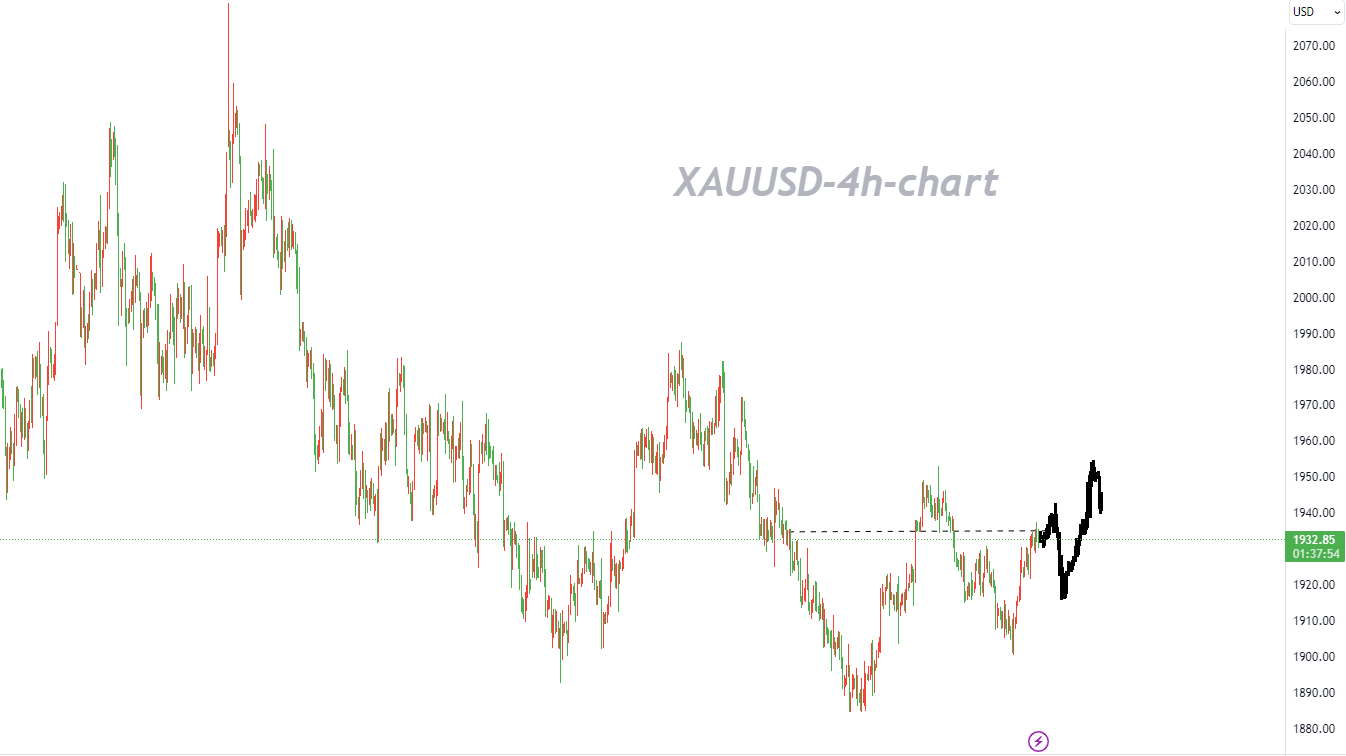 09/19 XAUUSD：进一步上涨不被看好，以逢高做空为主-Pic no.1