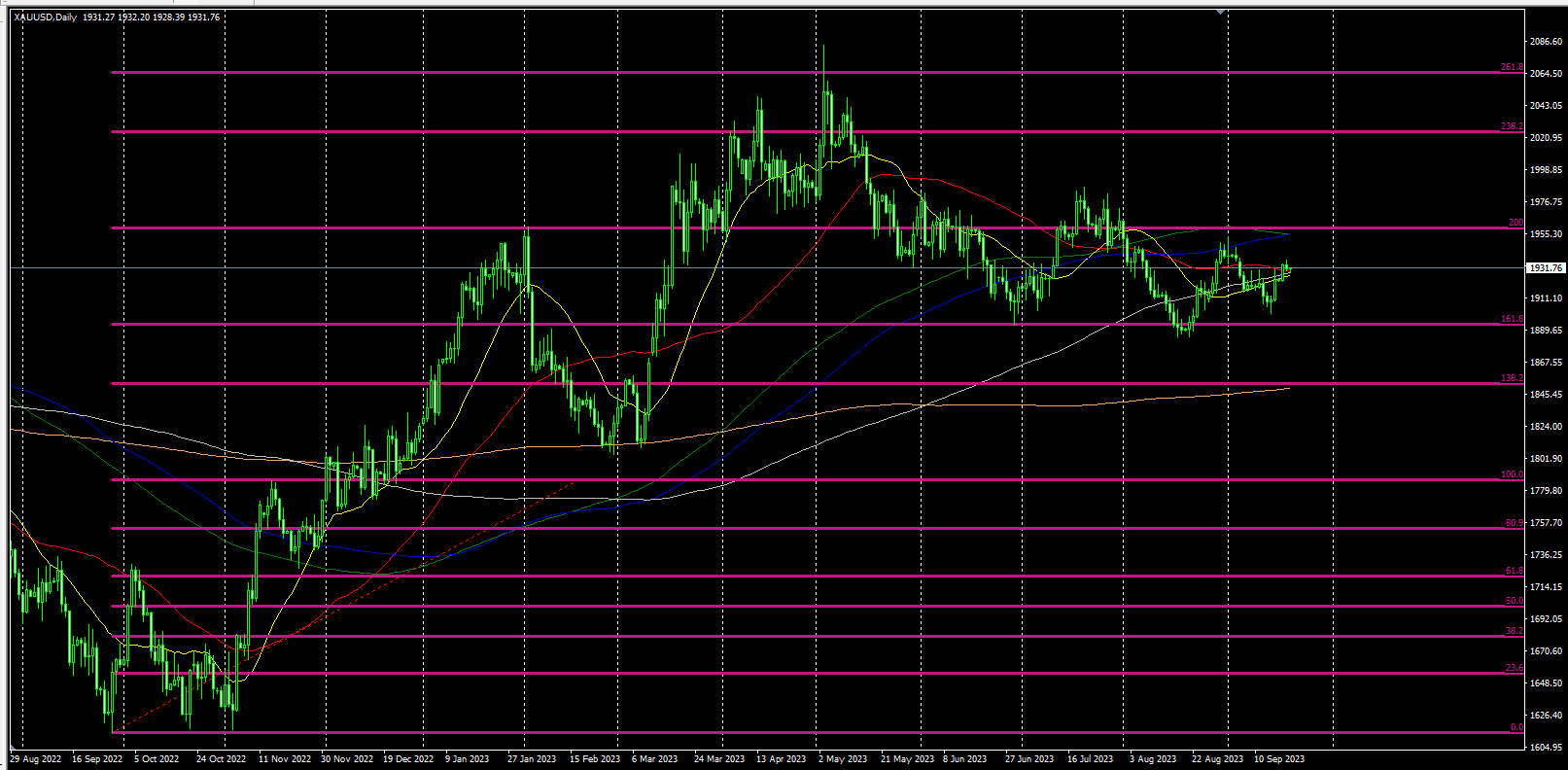 2023.9.20   欧盘视点 美元继续横盘，非美货币和贵金属静待美联储利率决议和鲍威尔讲话，美原油反转向下！-Pic no.1