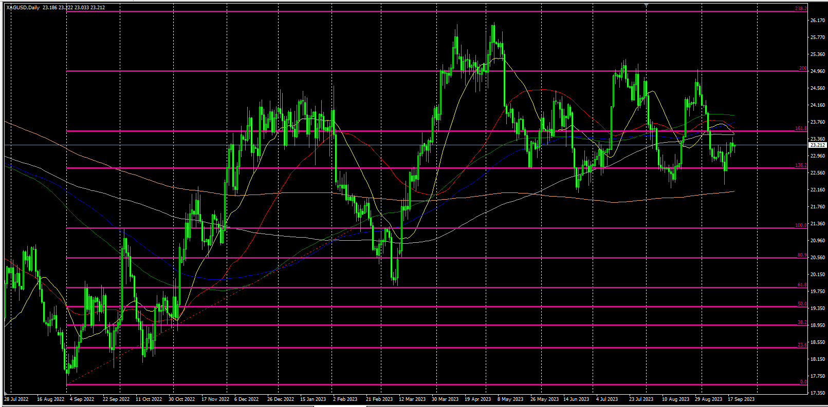2023.9.20   欧盘视点 美元继续横盘，非美货币和贵金属静待美联储利率决议和鲍威尔讲话，美原油反转向下！-Pic no.2