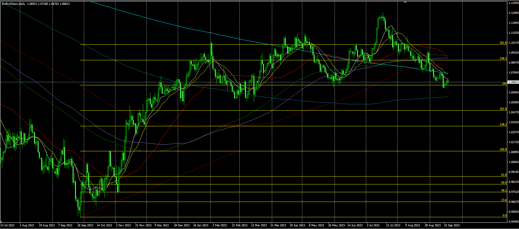 2023.9.20  亚盘视点：耶伦为日本干预汇市颁发“通行证”？美国政府停摆危机愈演愈烈！黄金静候美联储议息会议，布油一度创去年11月以来新高……-第7张图