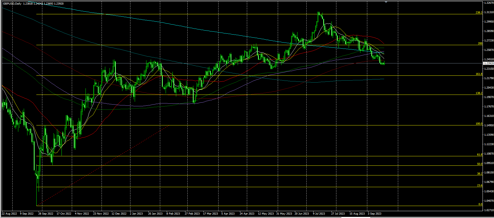 2023.9.20  亚盘视点：耶伦为日本干预汇市颁发“通行证”？美国政府停摆危机愈演愈烈！黄金静候美联储议息会议，布油一度创去年11月以来新高……-第8张图