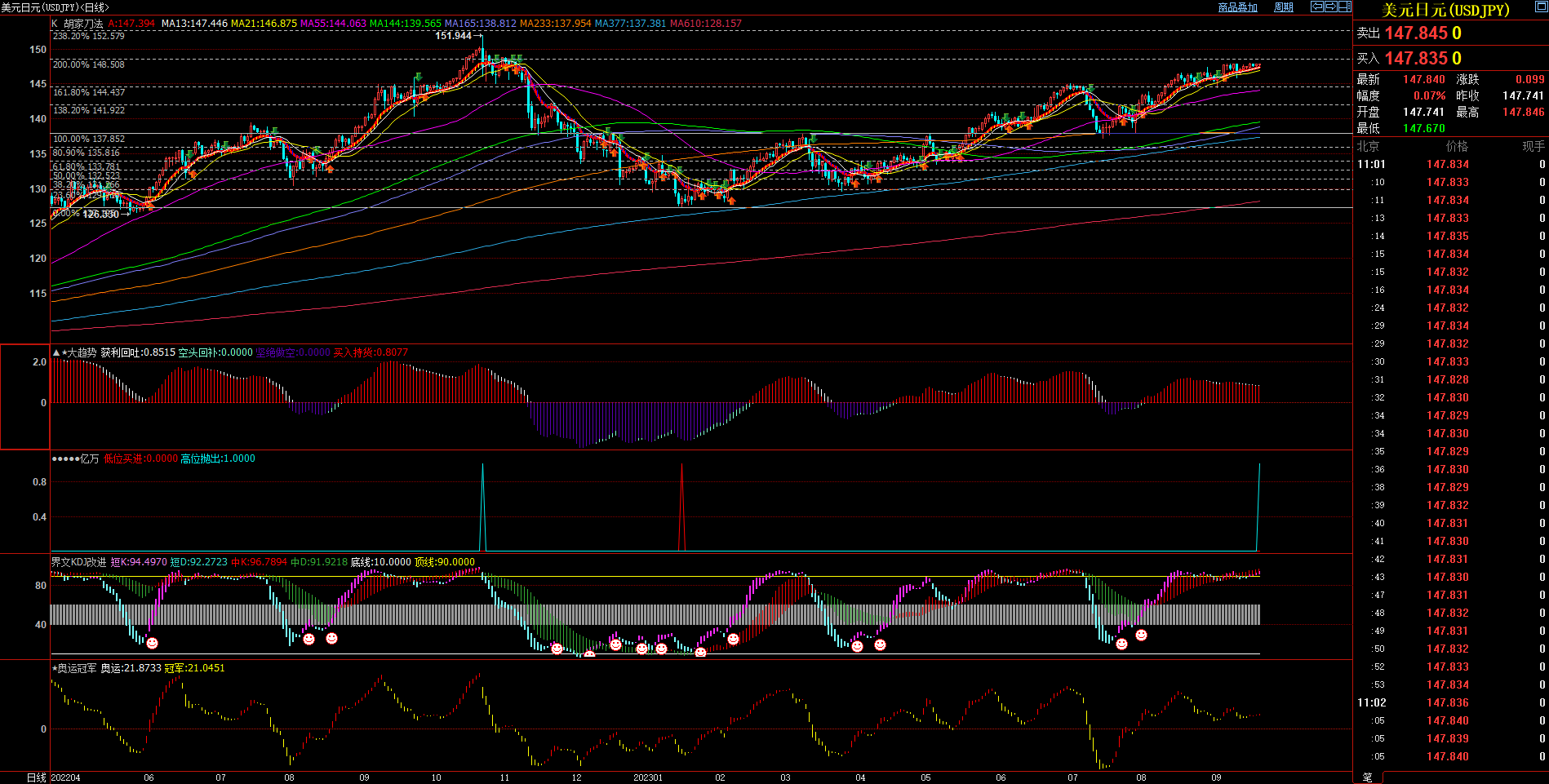 2023.9.20  原创文章 近期日元基本面与技术面浅析-Pic no.1