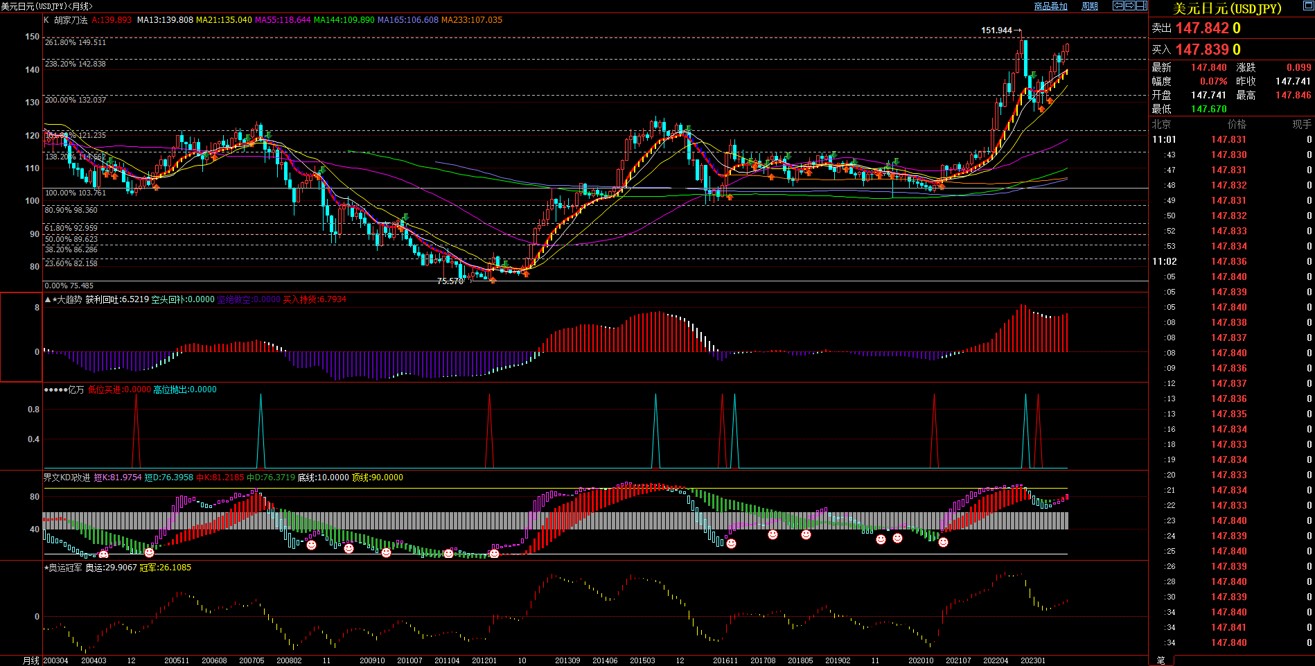 2023.9.20  原创文章 近期日元基本面与技术面浅析-Pic no.3