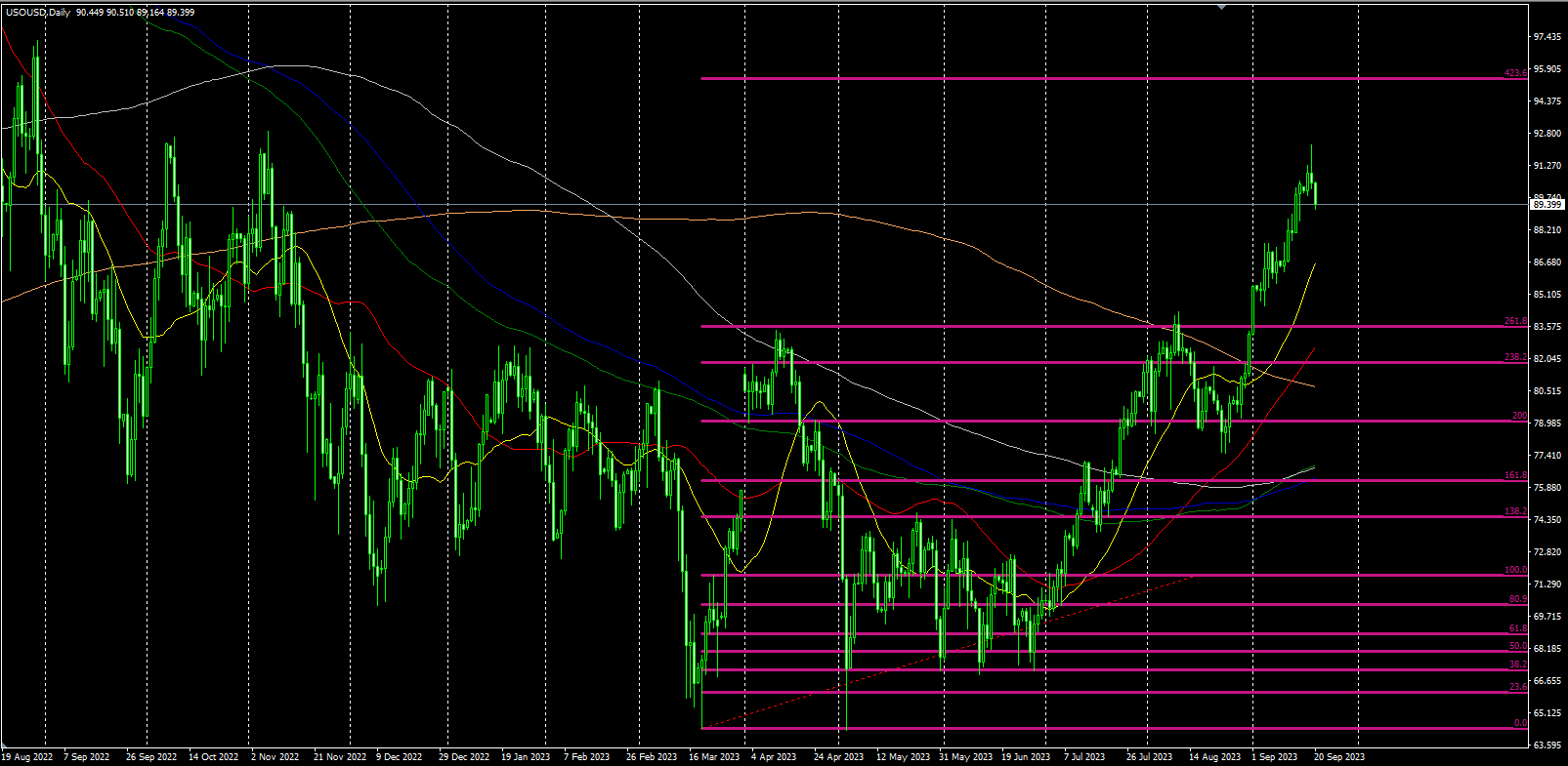 2023.9.20   欧盘视点 美元继续横盘，非美货币和贵金属静待美联储利率决议和鲍威尔讲话，美原油反转向下！-Pic no.3