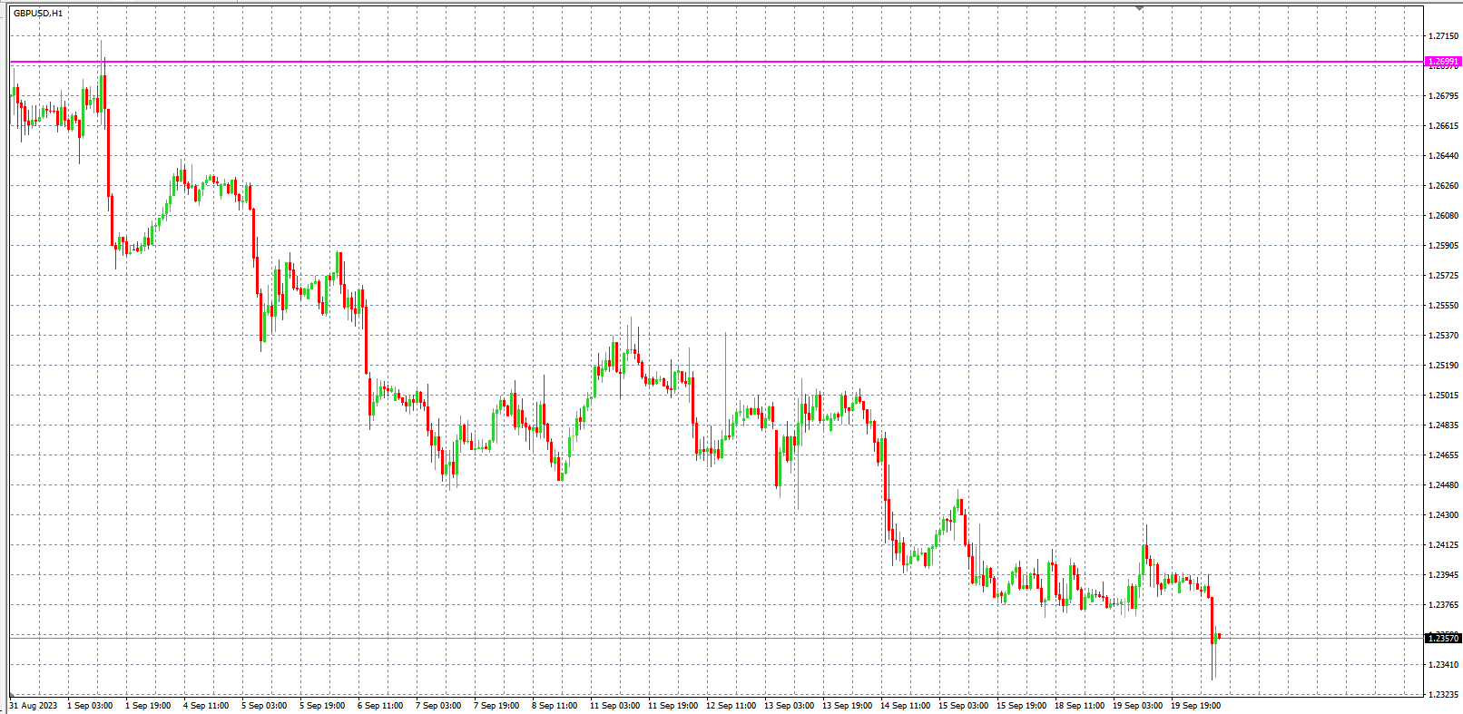 2023.9.20  欧盘小时线图 技术分析-Pic no.3