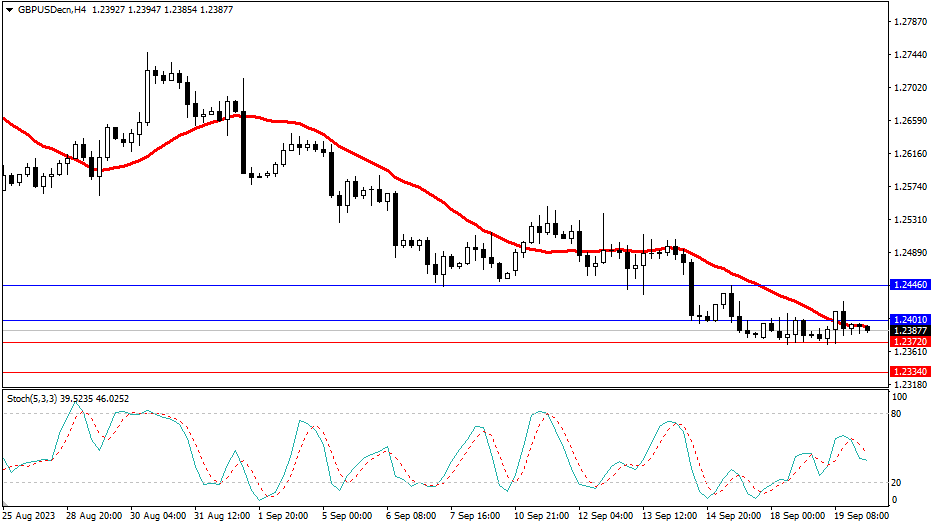 2023.9.20  市场分析-Pic no.3
