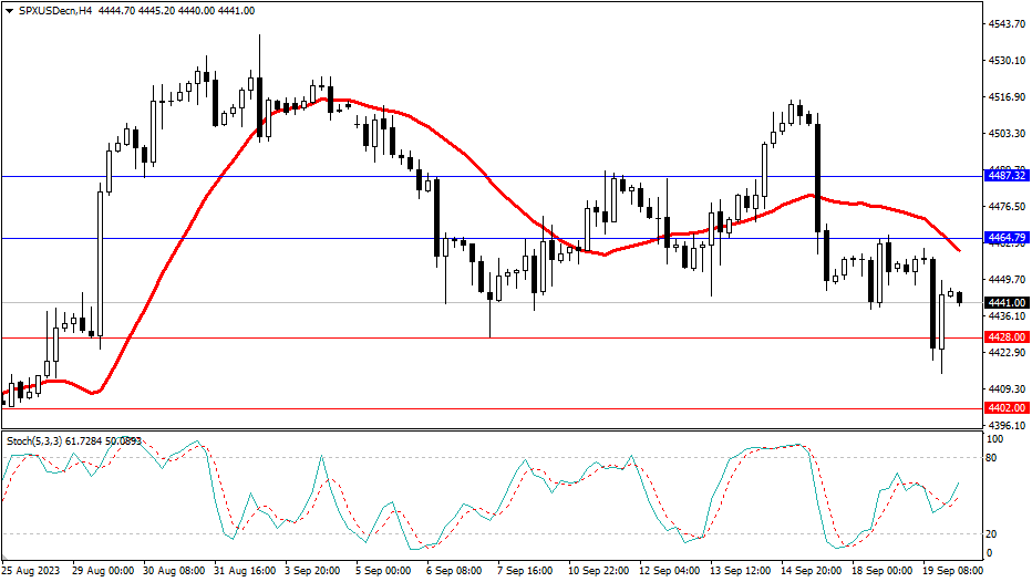 2023.9.20  市场分析-Pic no.4