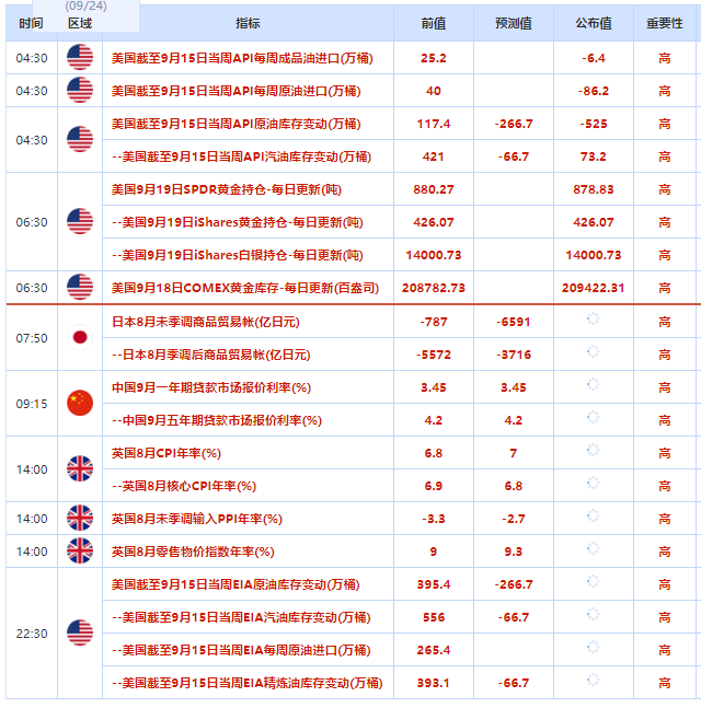 2023.9.20  亚盘视点：耶伦为日本干预汇市颁发“通行证”？美国政府停摆危机愈演愈烈！黄金静候美联储议息会议，布油一度创去年11月以来新高……-第1张图
