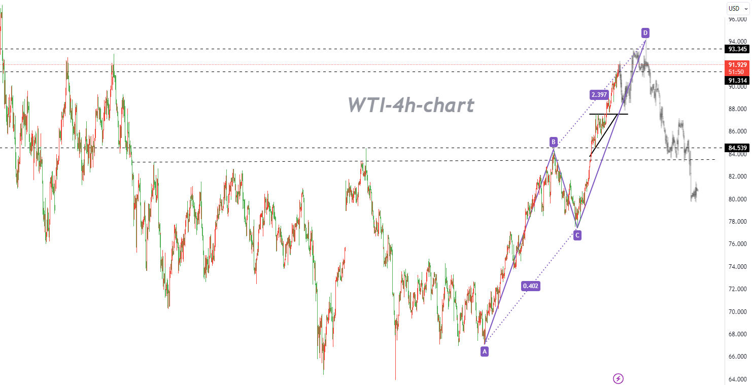 09/19 WTI：空头似乎已进入狙击圈，以逢高做空为主-Pic no.1