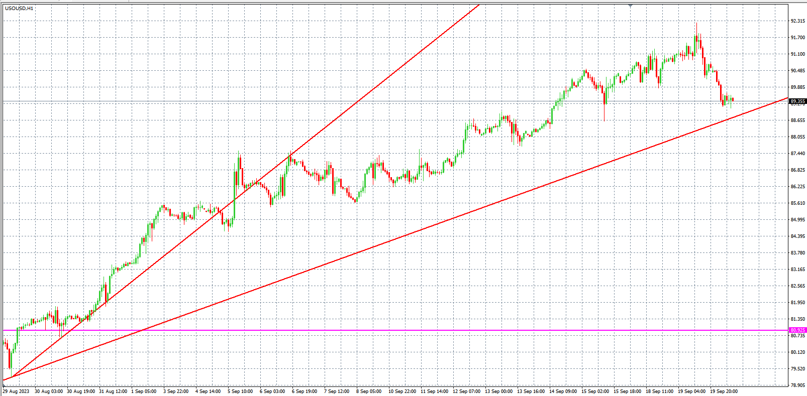 2023.9.20  欧盘小时线图 技术分析-Pic no.5