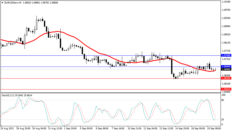 2023.9.20  市场分析-Pic no.1